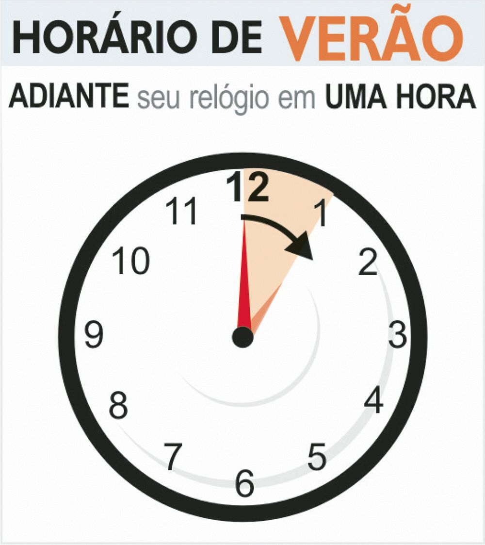 Horário de Verão começa à zero hora de domingo