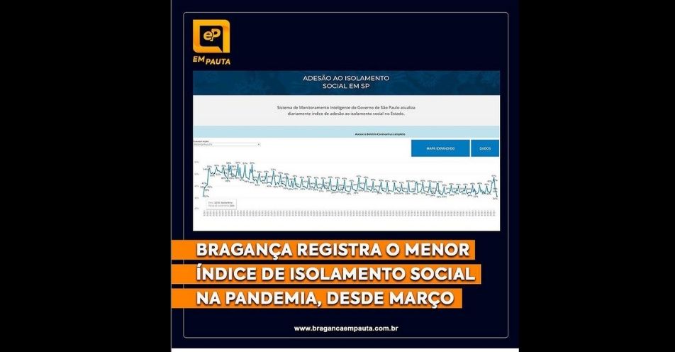 Bragança registra o menor índice de isolamento social na pandemia, desde março