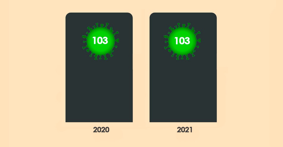COVID-19: Bragança registra em 2021 o mesmo número de mortes de 2020