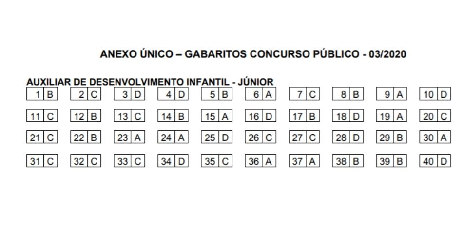 Gabarito do concurso público da Prefeitura de Bragança é divulgado