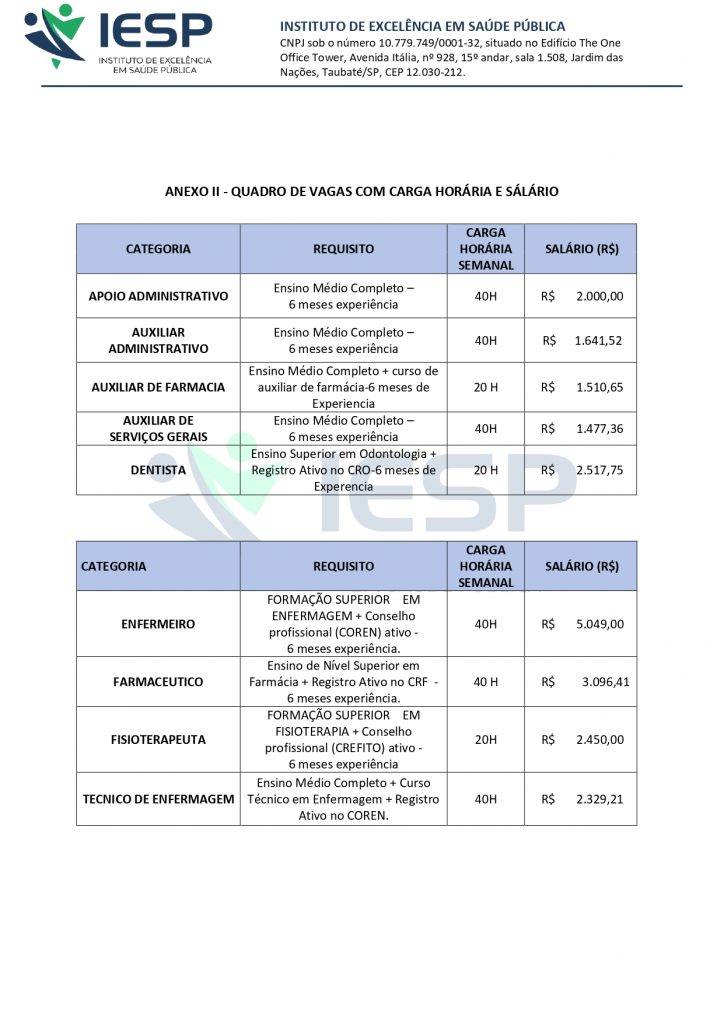 EDITAL DE CONVOCAÇÃO Nº: 001/2023 – Prefeitura de Bragança