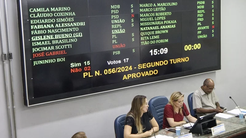 Câmara aprova Orçamento Municipal de R$ 1,04 bilhão