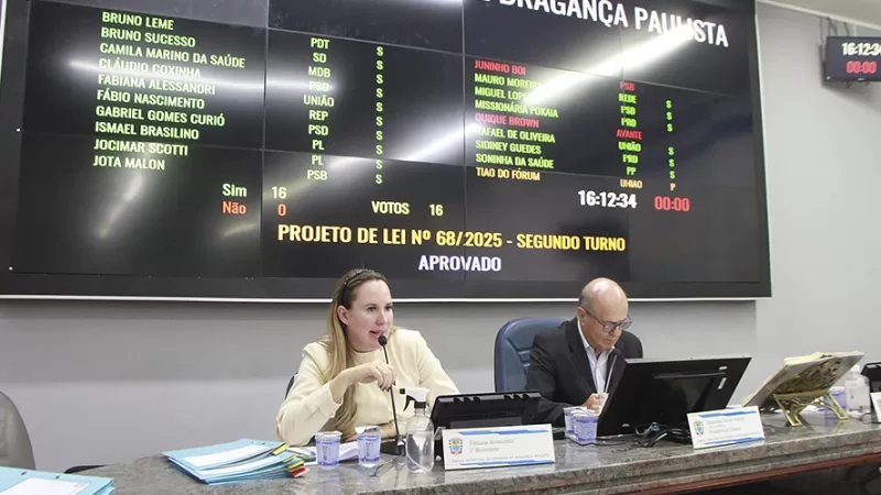 Câmara Municipal aprova em 2º turno o Orçamento Municipal
