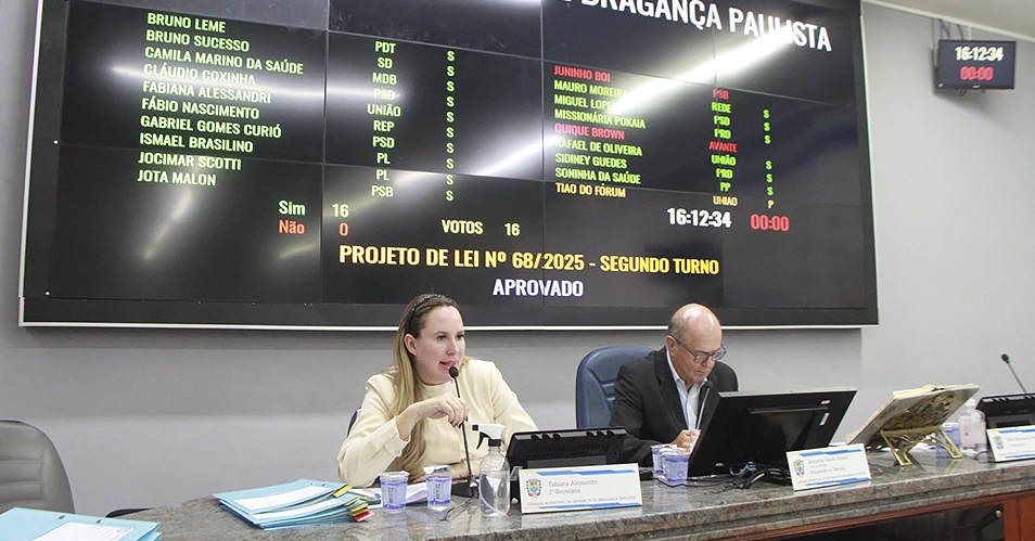 Câmara Municipal aprova em 2º turno o Orçamento Municipal