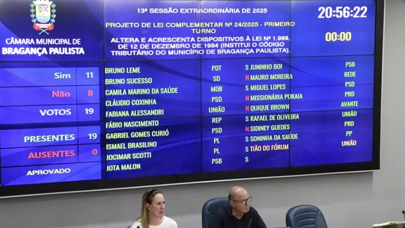 Chedid retoma maioria na Câmara e aprova projetos polêmicos