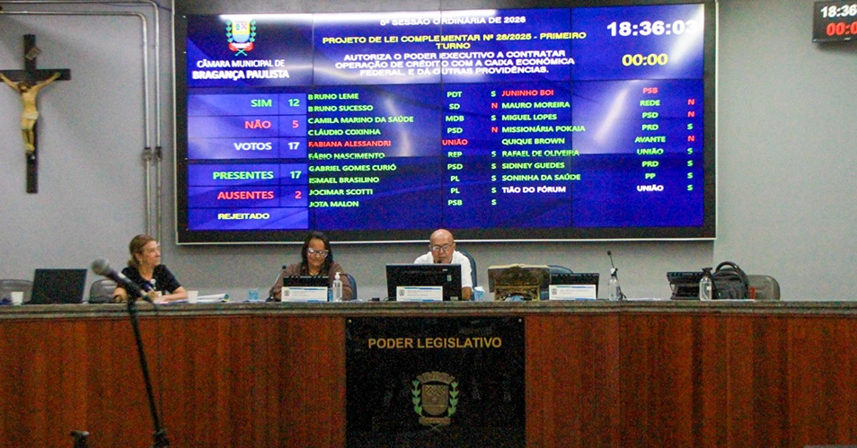 PAC Mobilidade é rejeitado pela Câmara Municipal