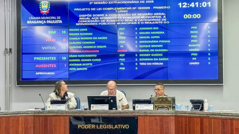 Em sessão tensa, Câmara aprova aumento extra para comissionados